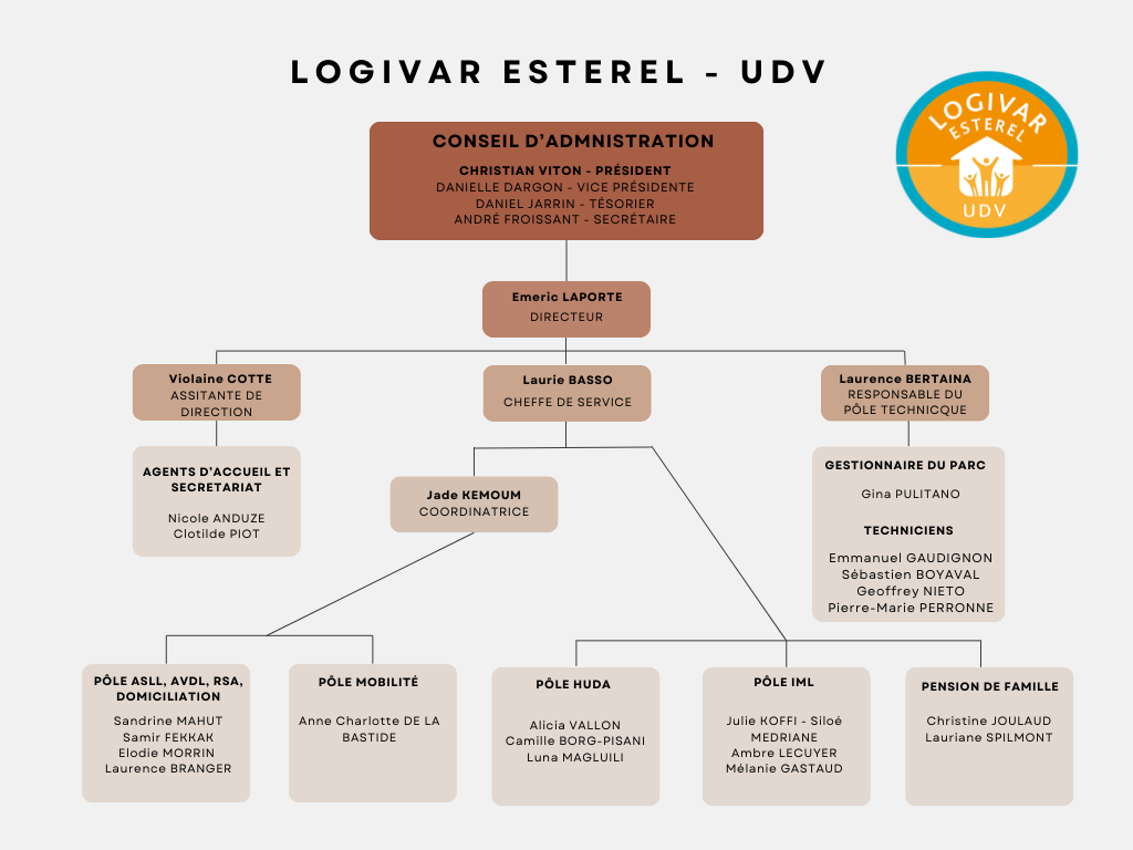 Neutral Beige Minimalist Corporate Company Organizational Chart